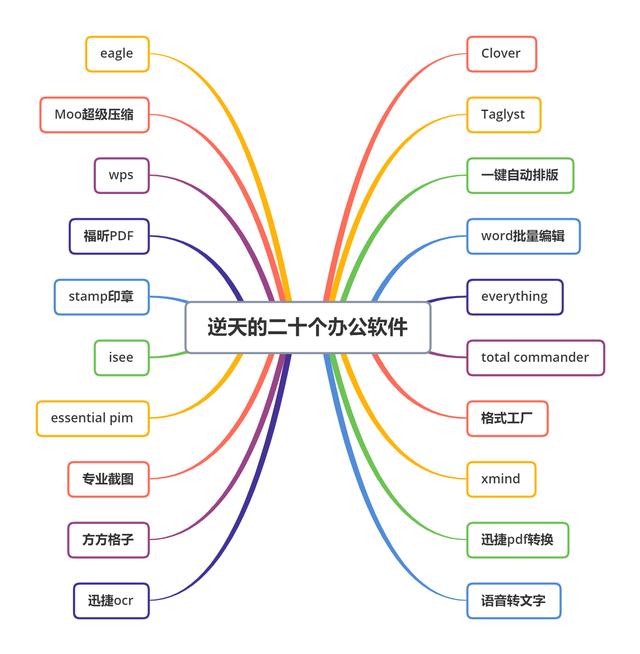 电脑必备的办公软件有哪些，有哪些相见恨晚的办公软件