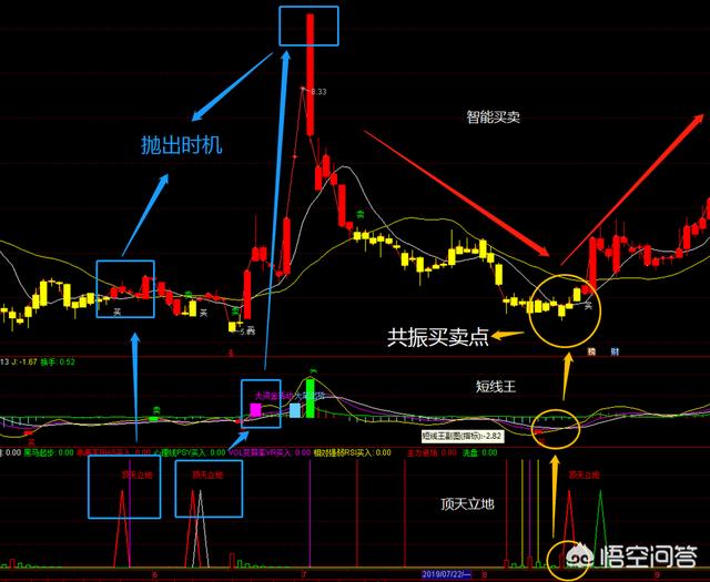 科德士cp3100:你凭什么通过股市，把一百万变成一千万？