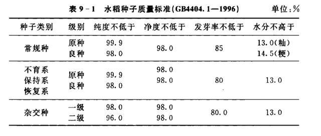 山田优香:袁隆平老先生搞出来的水稻都种在哪里了，一年的产量有多少啊？
