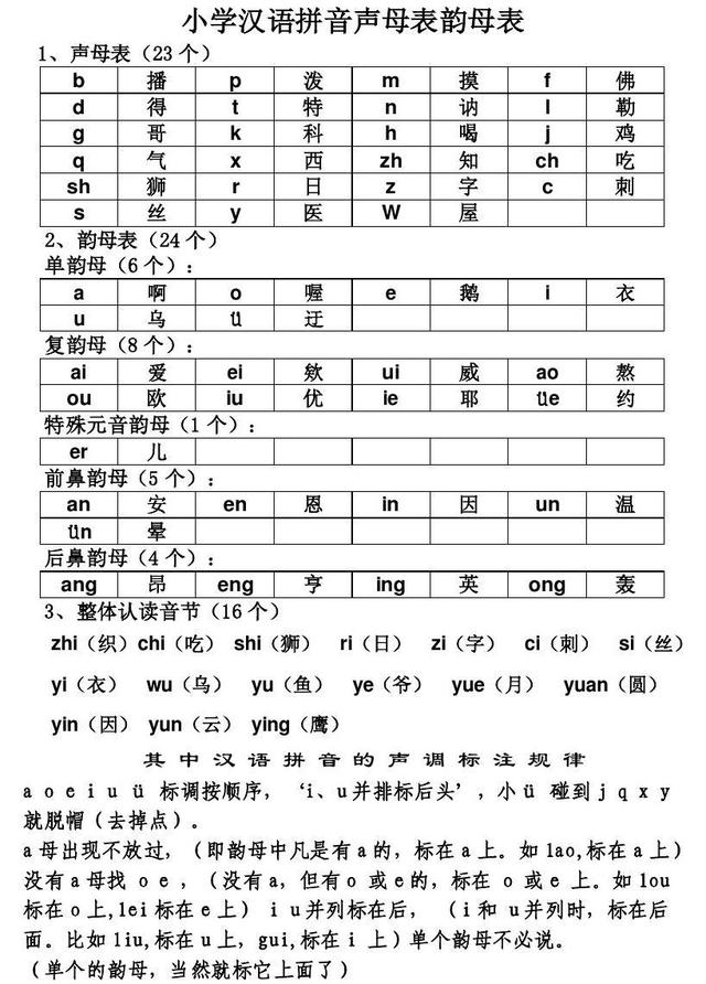 拼音zcs和jqx发音有什么区别是跟清浊辅音那样区分吗要注意什么