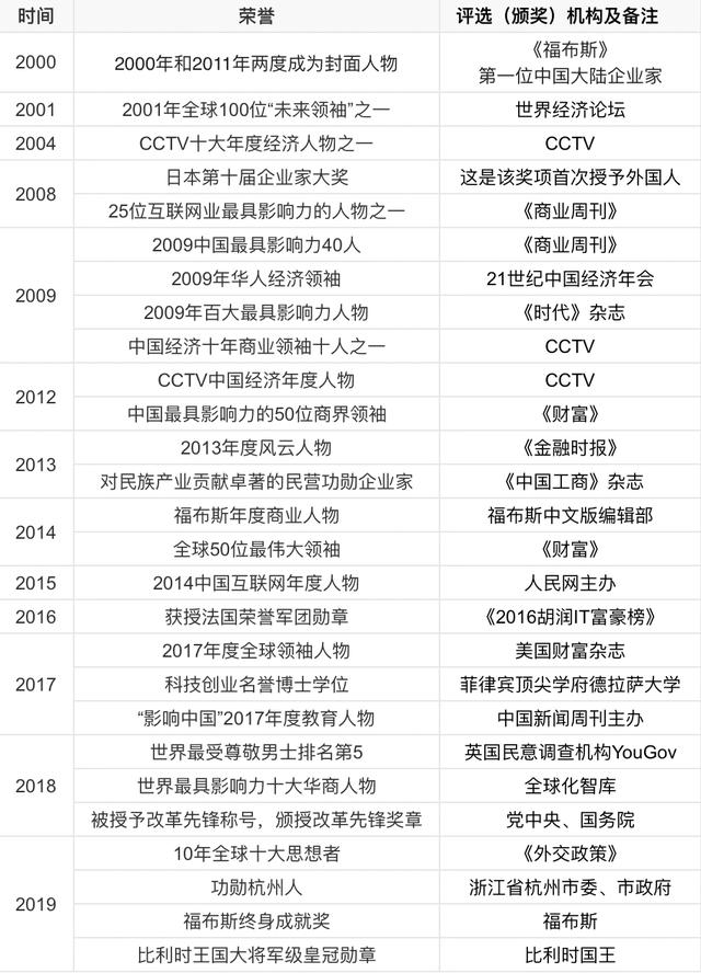 马云到底有多厉害？