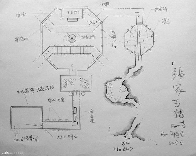 张家古楼到底多恐怖，看过《盗墓笔记》的，谁能通过绘画把张家古楼构造图给描绘出来