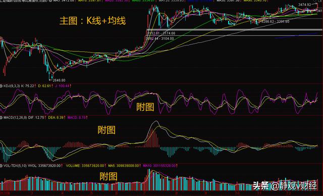 基础k线图入门图解，股票k线图入门图解，股票中k线图大全解析