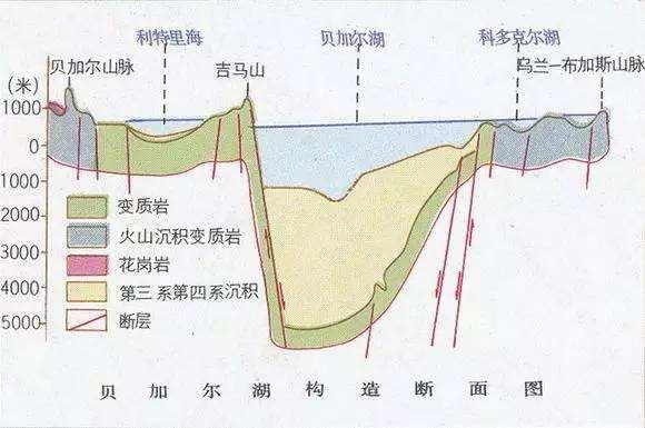 猎塔湖水深:猎塔湖水怪真相 贝加尔湖为什么那么深？湖底是什么结构？湖底有什么生物没有？