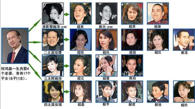 成泰燊:港澳爱国企业家何鸿燊逝世，一生爱国，你怎么评价他？