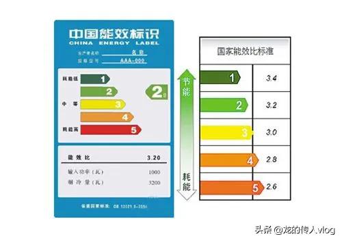 空调一级和三级有什么区别,空调一级能耗和三级能耗那个好？