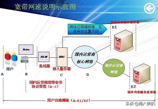 猫和路由器的区别:WiFi和宽带有什么区别吗？