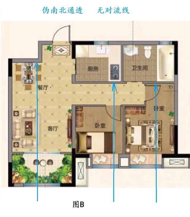 买房子最忌讳的户型,买房子，什么户型是不能买的？