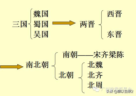 加官进爵是什么刑法,如何评价西晋时期的杜预？