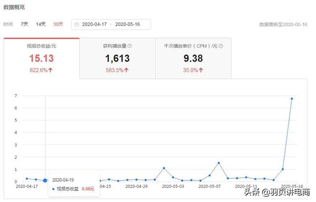 抖音做什么内容容易变现，做抖音视频和做西瓜视频那个比较容易赚钱