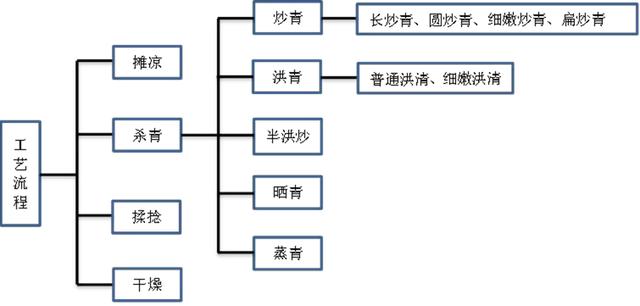 你们身边都有绿茶女吗？她们是怎样的？