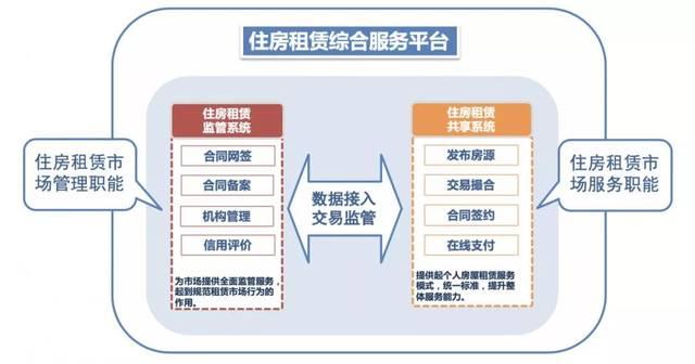 全网最靠谱的租房平台推荐，怎么通过网上找到靠谱的租房信息