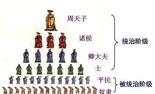 头条问答 春秋战国时期是最好的时代还是最不幸的时代 为什么 Willson39的回答 0赞