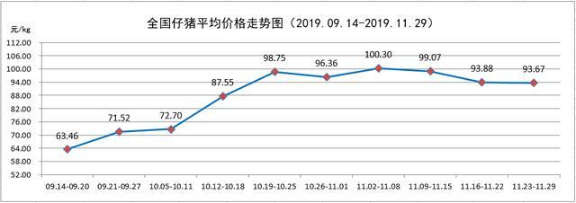 麦鸡香呢微博小狗饲养手册84:入冬之后如何加强怀孕母猪饲养管理，让母猪顺利