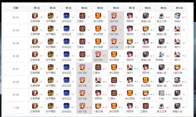 阴阳师人气衰败的原因是什么？