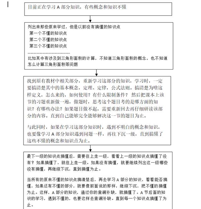 数学小学基础不好的人怎么在初中追回来？ 小升初数学必考题型 第1张