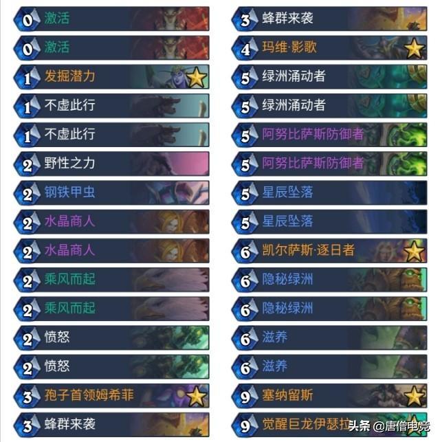 如果炉石传说可以自定义排序的话,那么哪个卡组最厉害？