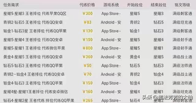 代练接单平台哪个好？