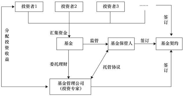 头条问答 Etf联接基金跟etf基金有什么区别 在下涤尘的回答 0赞