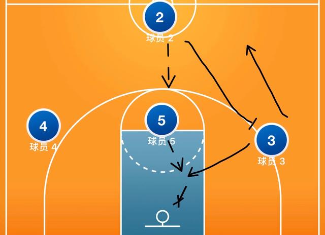 篮球5v5防守战术图解图片