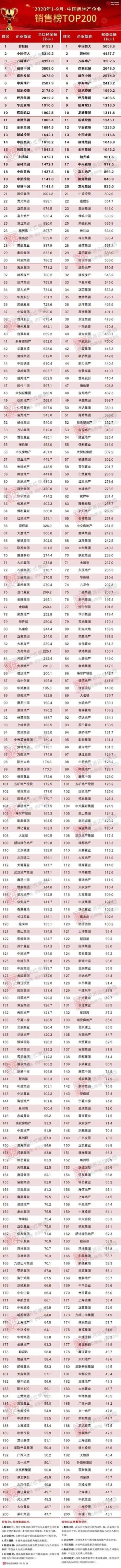 华润置地在地产开发商里算什么水平？