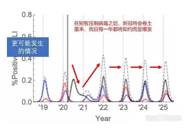 2021春晚真他妈恶心人，2021年春节大家还会走亲戚吗