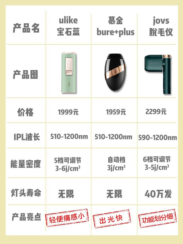 脱毛仪:家用脱毛仪是否真的可以实现永久脱毛呢？