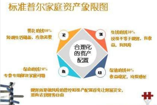 月收入5000如何理财(月薪5000怎么理财)