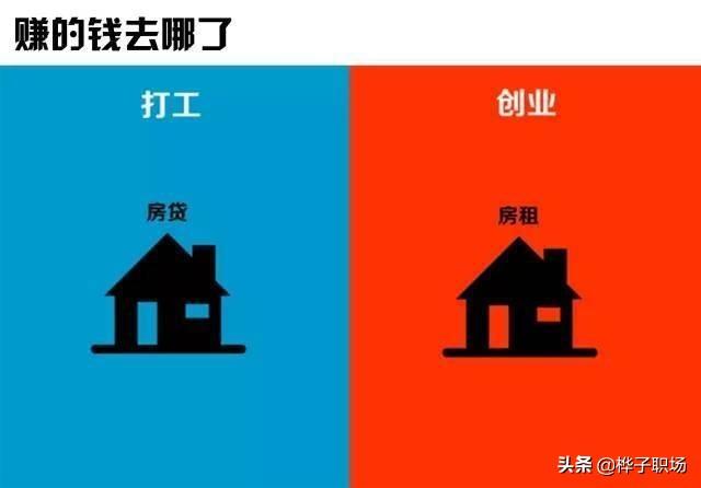 微笑创业,是继续打工、还是出去创业？