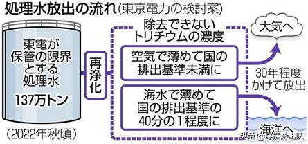 氚的危害:氚气荧光钥匙扣对人体有无危害？