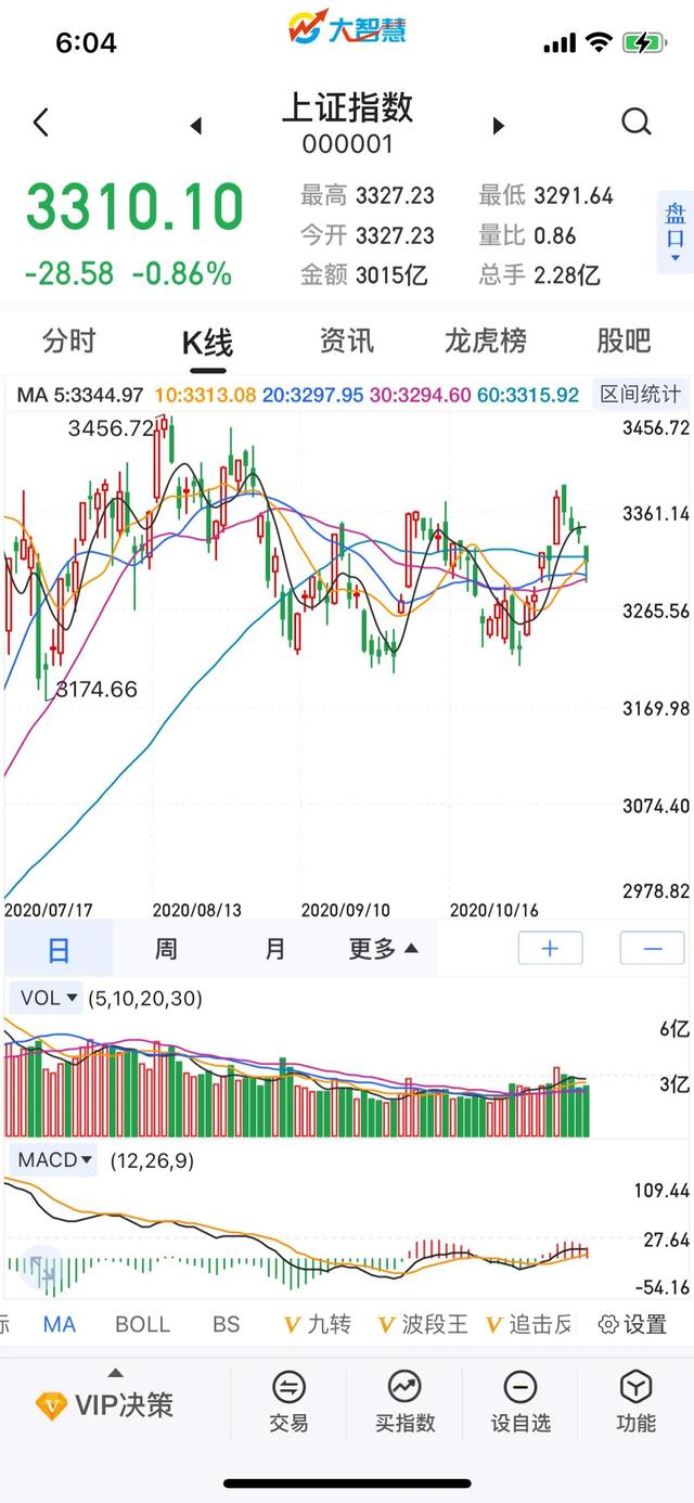 微信便便含义图解2021:为什么狗大便的时候要一直看着主人？