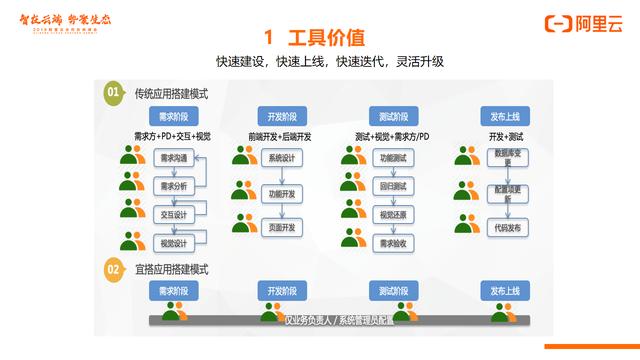 适合企业管理的软件（企业管理系统有哪些软件）