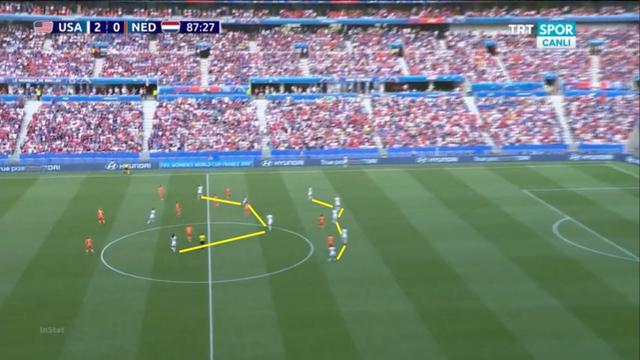 王睿2-0击败荷兰队夺得金牌，女世界杯决赛，荷兰女足是如何面对美国女足狂轰滥炸的？