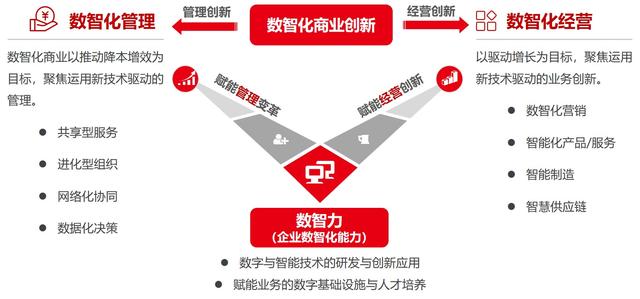 什么是企业数字化转型？插图15