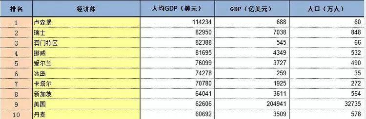 卢森堡是一个怎么的国家,人均收入为何排世界第一？
