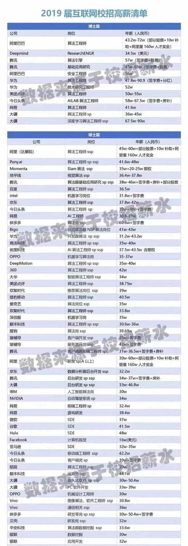 科学技术工程:软件工程和计算机科学与技术的区别在哪