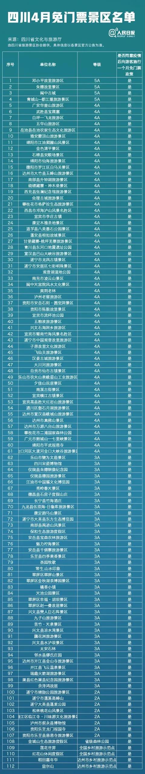 现在有哪些免费的旅游景点推荐吗？