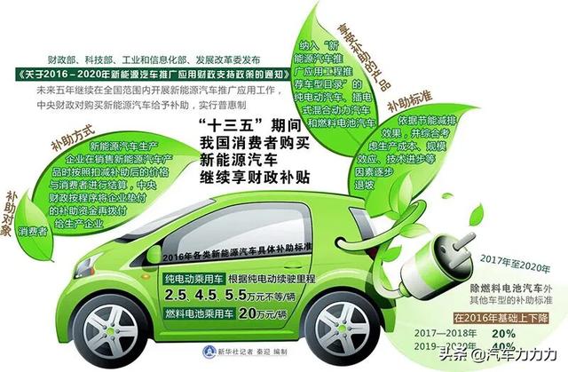 中国电动汽车网，国产电动汽车为什么干不过特斯拉