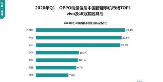 vivo品牌在中国智能手机出货量排第二,能说明什么？
