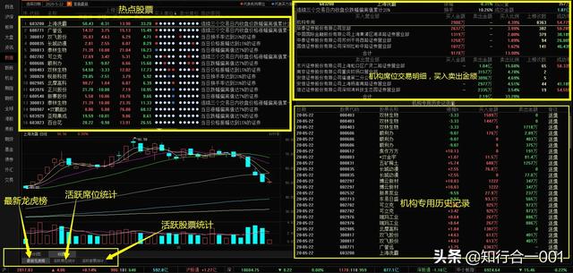 爱尔钙招商:炒股如何抓住热点板块的龙头股？