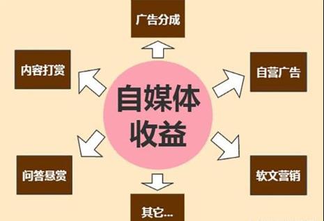 在家宝妈兼职:在家全职带孩子的宝妈都做了哪些靠谱的兼职