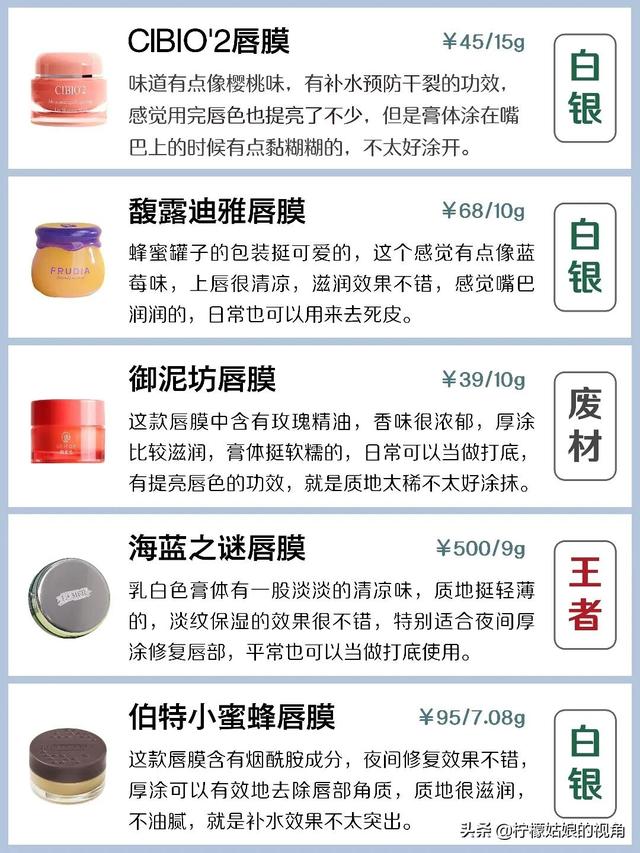 哪个牌子的润唇膏是让你回购五次以上的？插图87