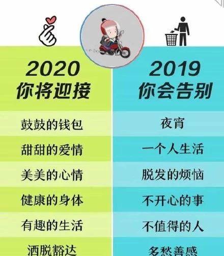 再见2019，你好2020的说说句子短语，告别2019迎接2020图片配图