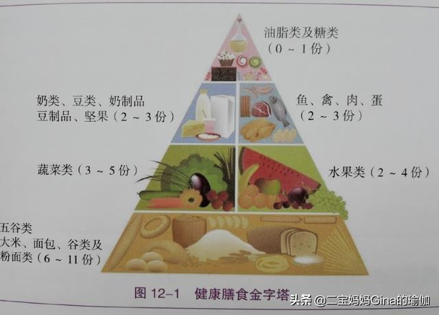 减肥食谱有哪些呢？