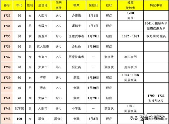 日本猫叔博客:日本必买零食白色恋人有多好呢？