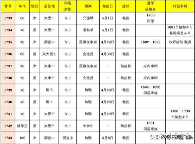 今日日本疫情新增病例-今日疫情最新消息新增病例