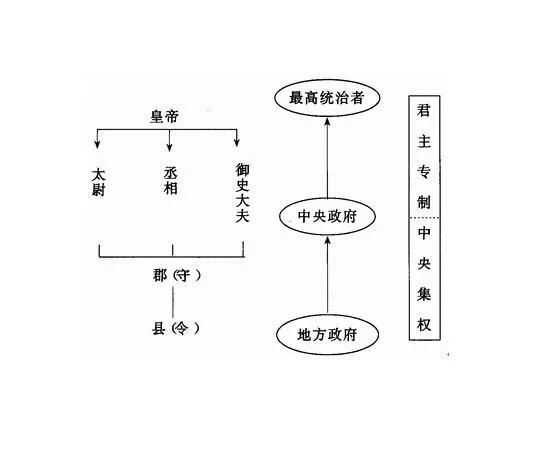 秦朝后面是什么朝代：秦朝后面是什么朝代皇帝是谁