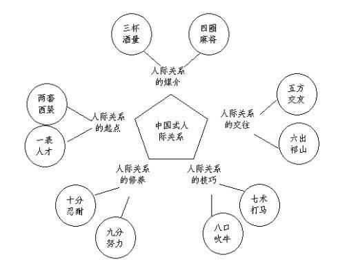 服务不好的朋友圈:强制员工发朋友圈是否合法？