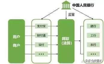 支付宝和微信就目前看，有没有可能合并