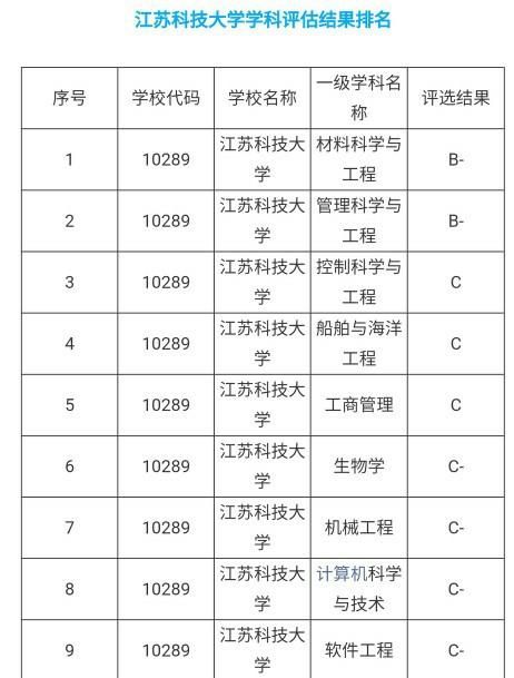 江苏科技大学怎么样?江苏科技大学怎么样好不好